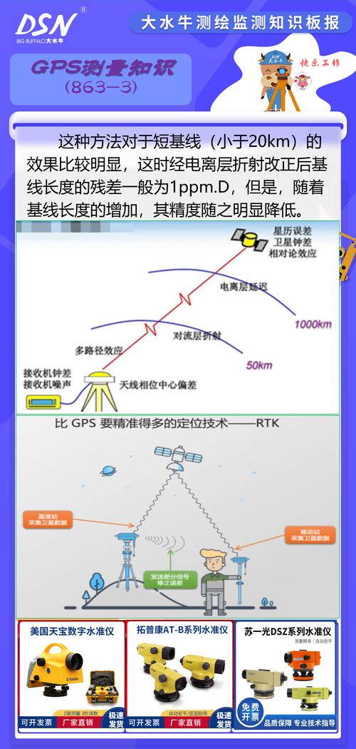 GPS测量误差太大(老司机教你避开5个操作误区)