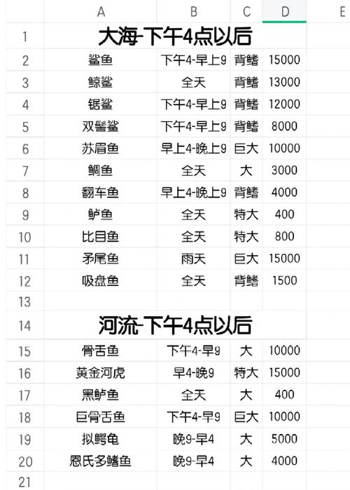 暗月岛钓鱼时间怎么选？最佳时机与经验分享！