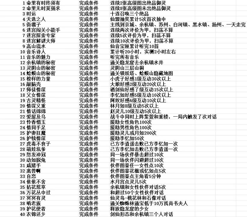 仙剑五支线隐藏任务在哪(这几个地点最容易错过)