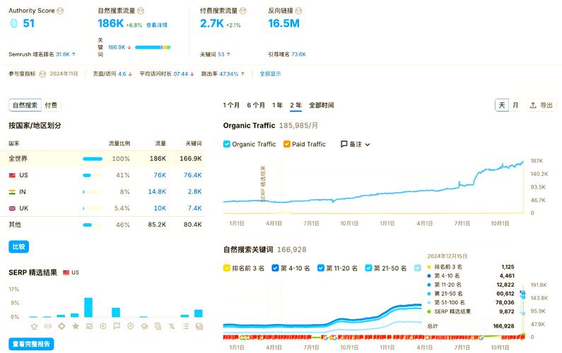 goole排名如何提高？(3个秘诀立竿见影！)