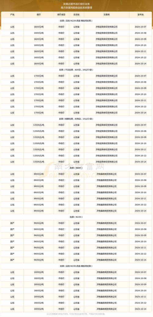 黑市拍卖行定价标准？成交价评估要诀公开！