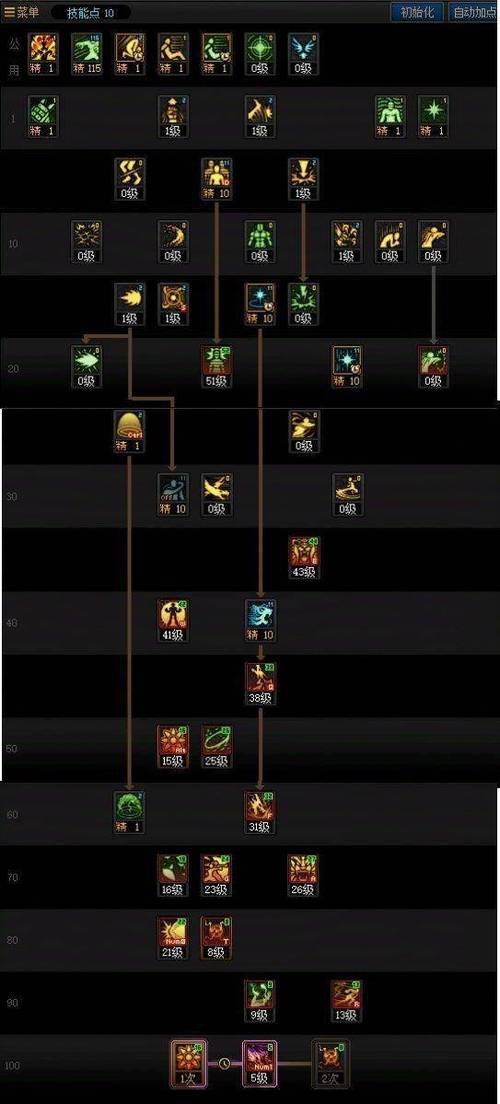 气功刷图加点避坑技巧?避开这些错误加点省资源