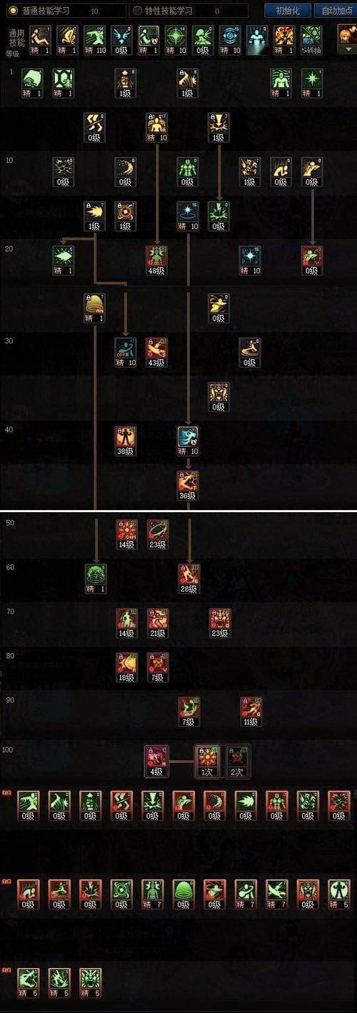 气功师怎么加点效果最强？掌握5个技巧快速提升战力无压力！