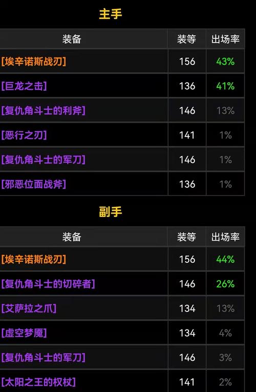 伊利丹掉落概率高不高？教你几招提升成功几率