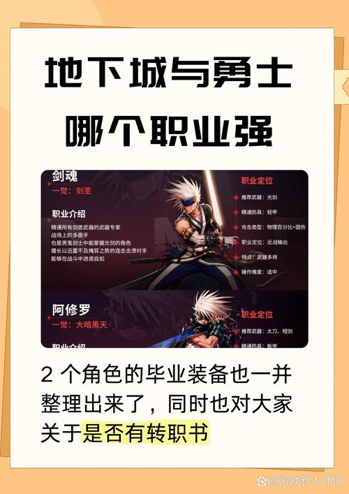 dnf赤血哪个职业强?推荐搭配方案输出最大化!