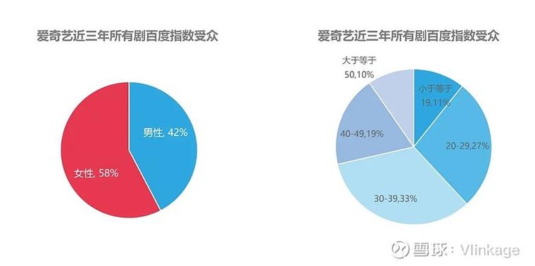 奇艺客户端常见问题解决？卡顿闪退修复攻略！