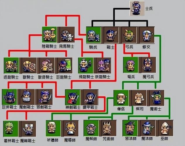 天使帝国3职业怎么选？这3个强角新手必练！