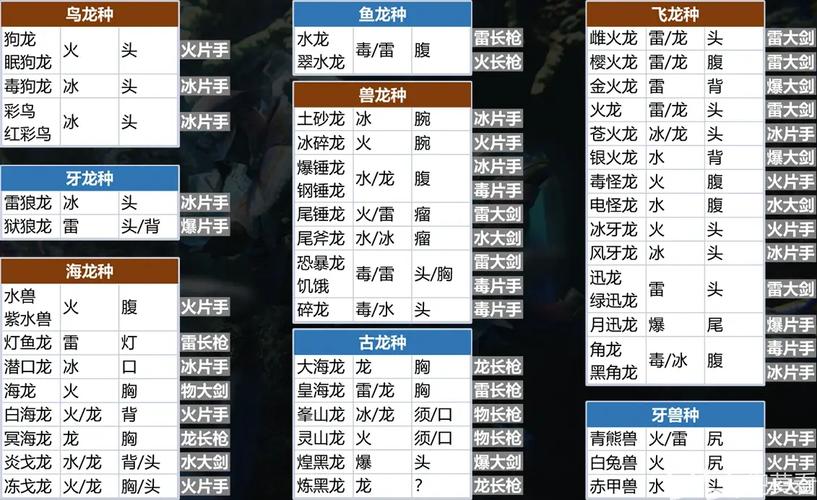 怪物猎人2怎么刷资源?高效狩猎方法一学就会