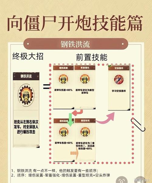 僵尸终结者如何快速通关?通关秘籍一看就懂!