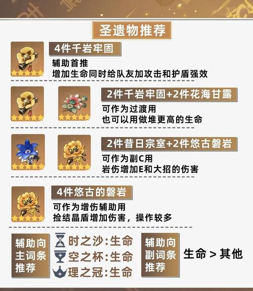 钟离圣遗物属性怎么选？2个要点轻松提升战力！