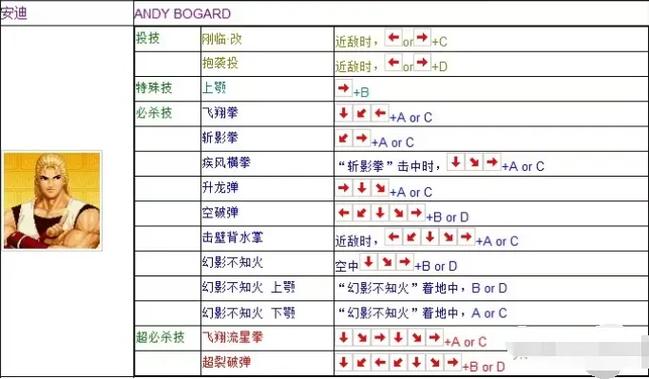 风云再起连招怎么学(掌握这5招轻松提高战斗水平)