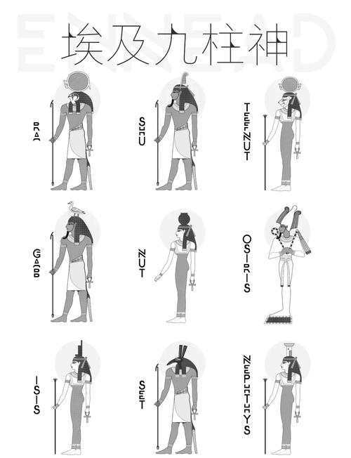 埃及众神战斗技怎么练角色搭配推荐助你通关