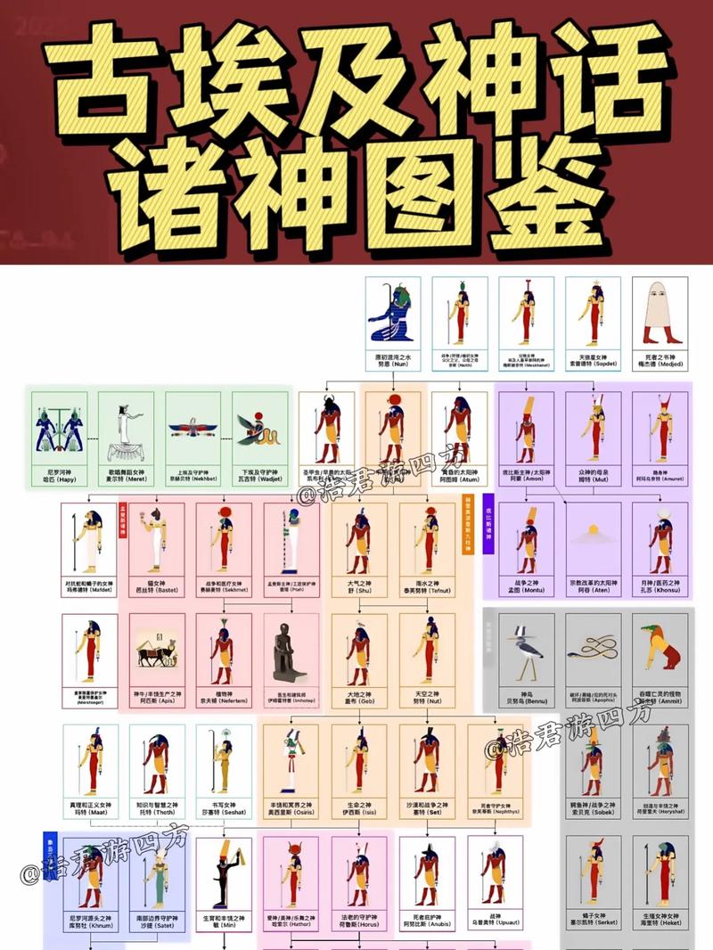 埃及众神战斗技怎么练角色搭配推荐助你通关