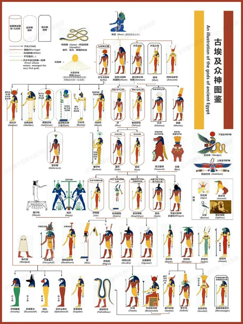 埃及众神战斗技怎么练角色搭配推荐助你通关