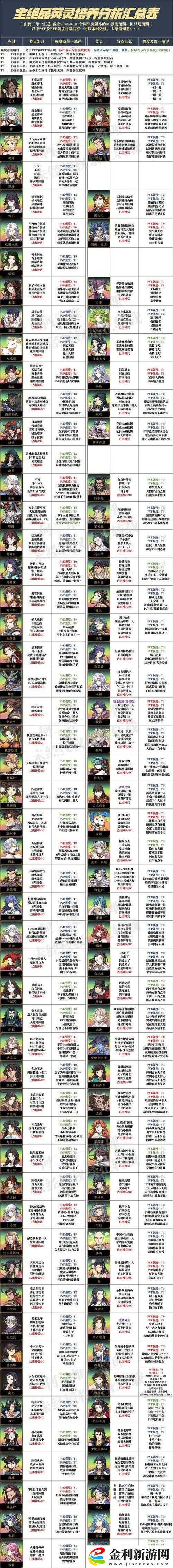 天地劫公会福利怎么玩？这份福利攻略超值实用