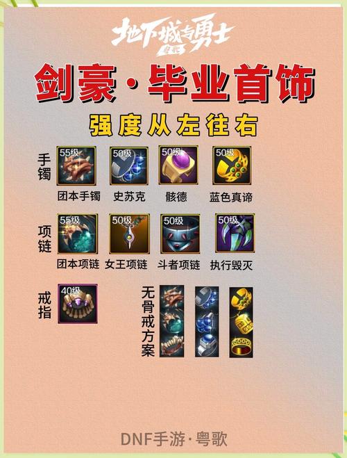 dnf剑豪毕业装备怎么选？最新搭配推荐解析