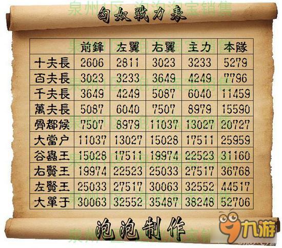 匈奴战力表怎么用?提升军事知识速成法!