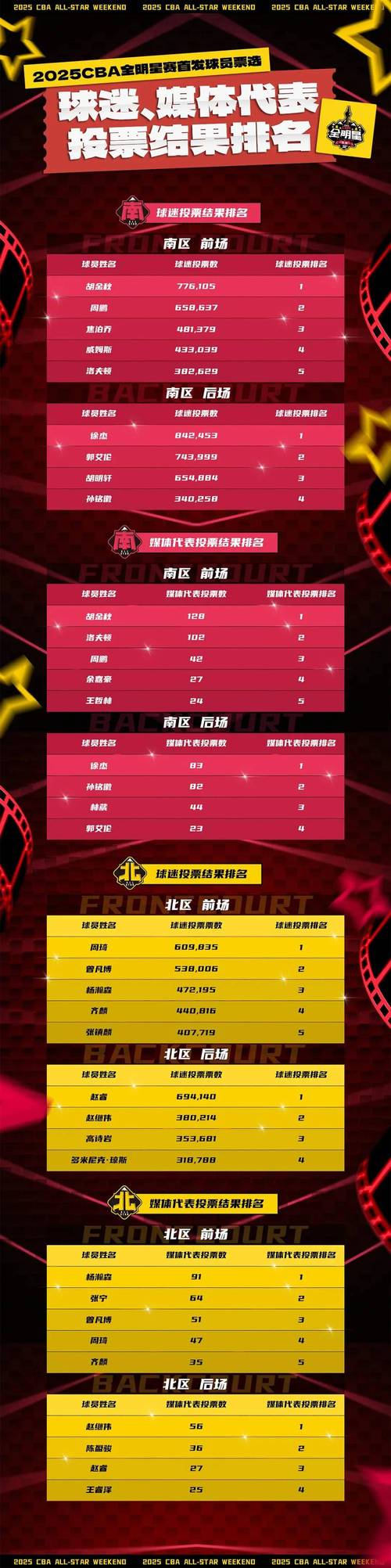 全明星首发怎么选？掌握这些技巧轻松搞定名单！