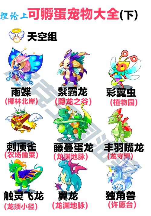 洛克王国孵蛋超详细流程！从选蛋到培育一次讲清！