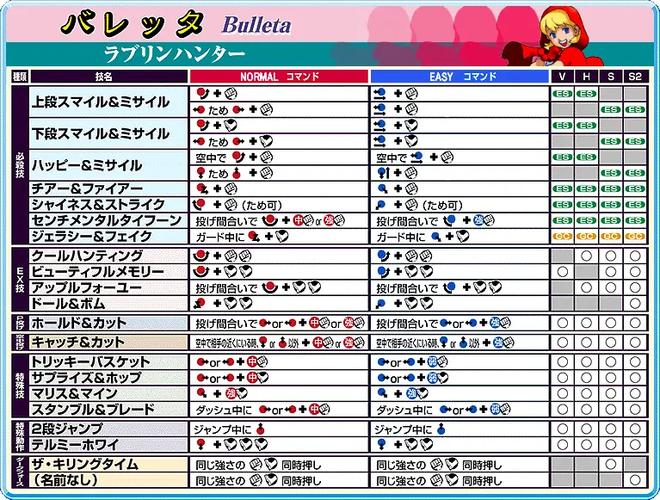 psp刀魂出招表在哪找?全角色大招一键掌握!