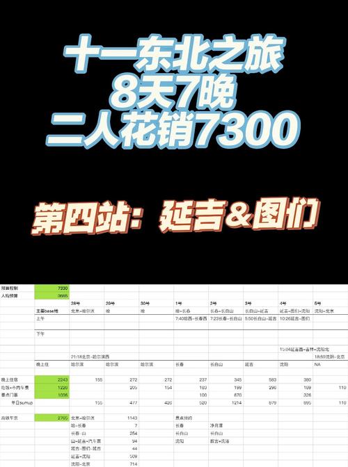 无尽的旅途花销会很大吗？省钱实用攻略要收藏！