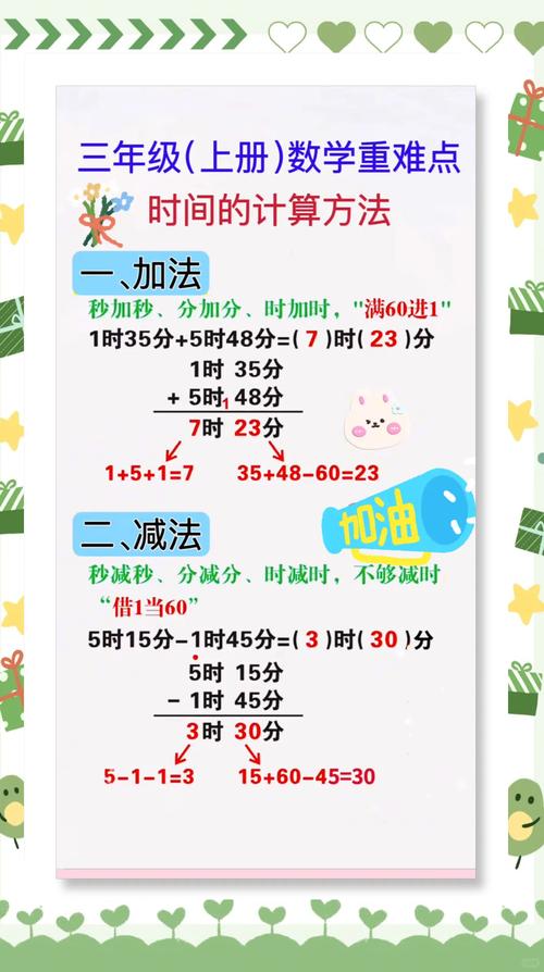 jian3省时小方法？实用秘籍一天节省更多！
