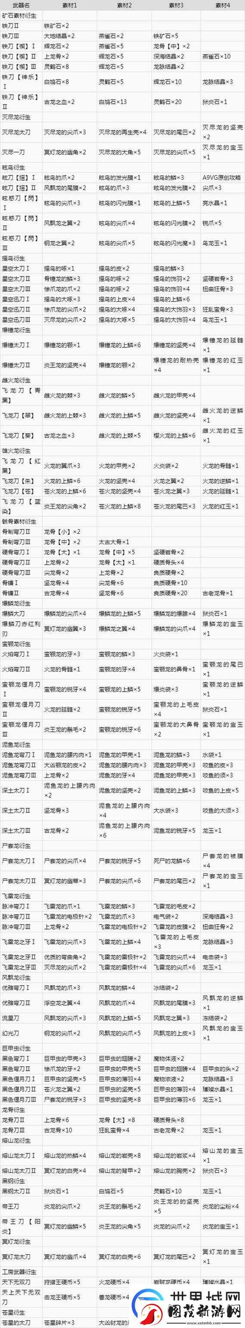 恶魔猎人3玩家评价？真实体验分享避坑！
