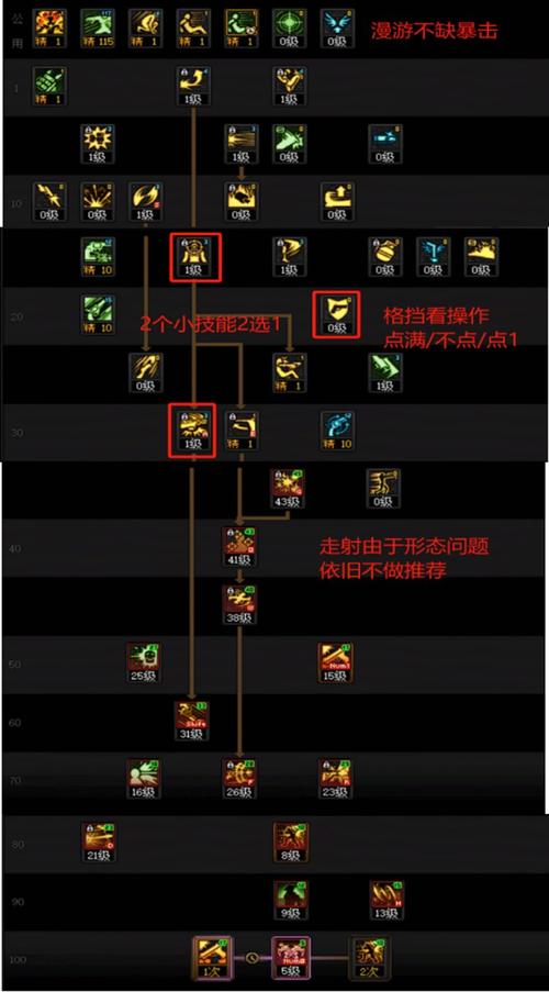 漫游加点攻略大全？(一文教会你所有加点小技巧)