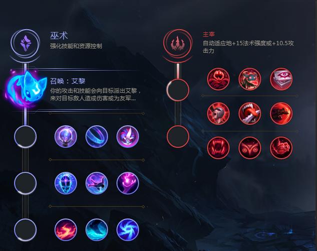 lol新符文怎么选？这几套搭配上分超快！