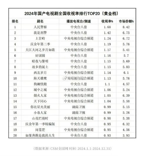 追剿电视剧收视率高吗？(全网热度排行大揭秘！)