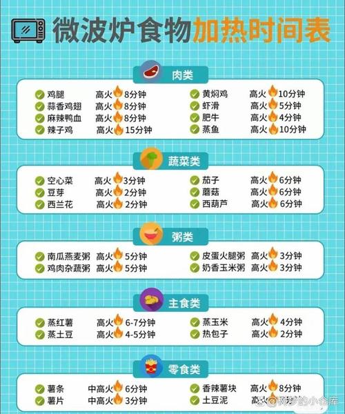 微波炉食谱哪家好?达人推荐这几道家常菜肴!