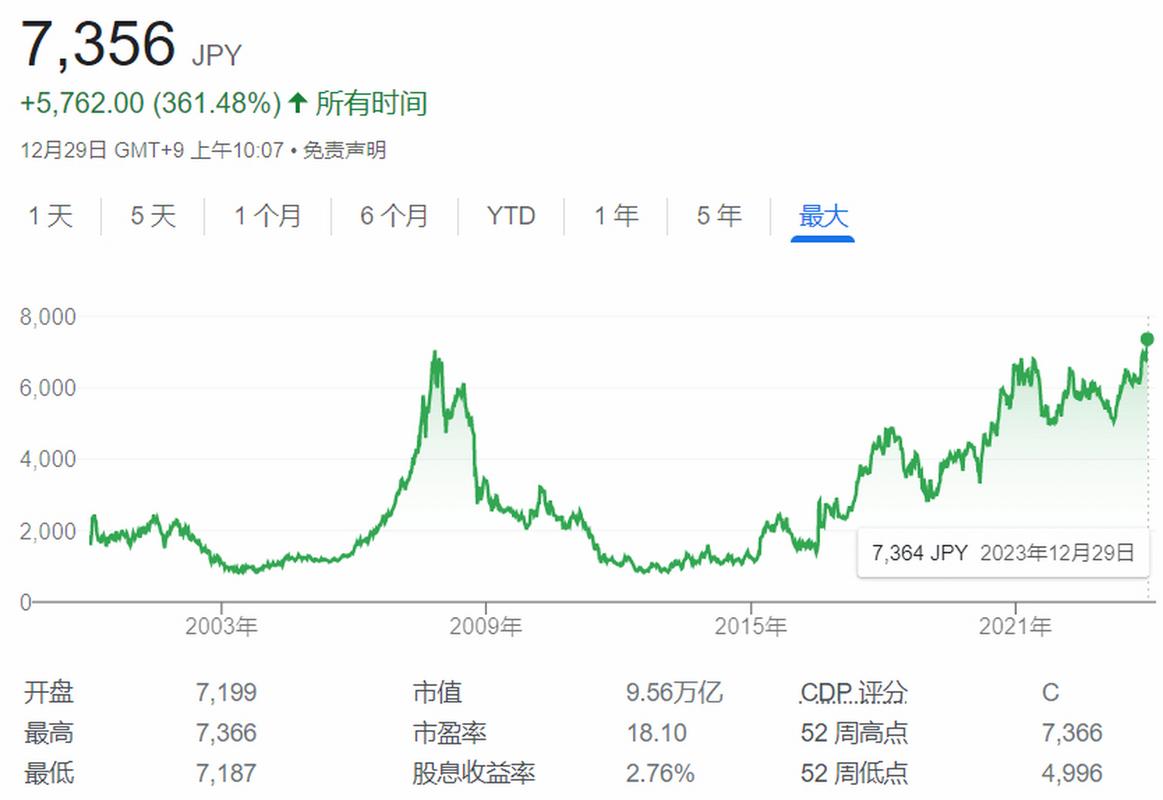 任天堂股票未来会涨吗？预测下半年行情看这里！