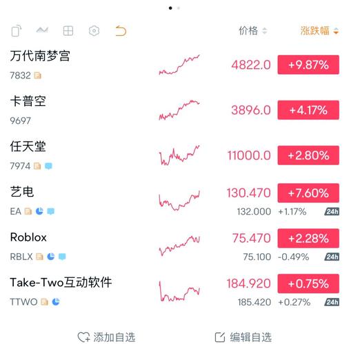 任天堂股票未来会涨吗？预测下半年行情看这里！