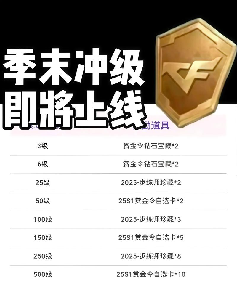 cf活动0奖励有哪些？盘点值得兑换的三大热门道具