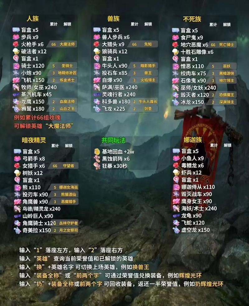 魔兽世界3怎么玩？新手必备的入门详细步骤指南！