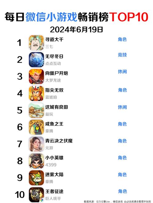 微信新游戏排行前五名，试玩体验分享