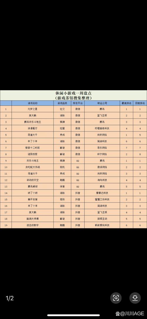 微信新游戏排行前五名，试玩体验分享