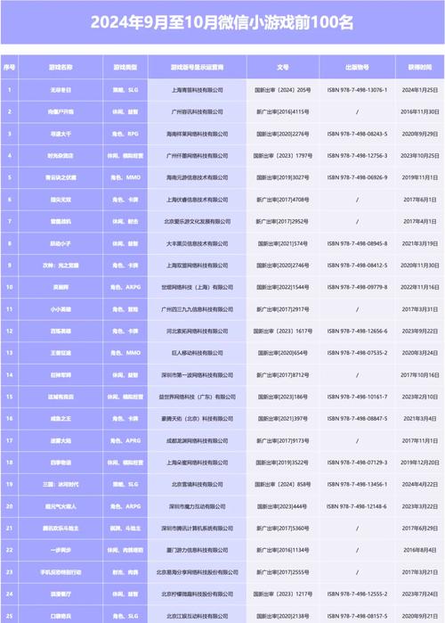 微信新游戏排行前五名，试玩体验分享