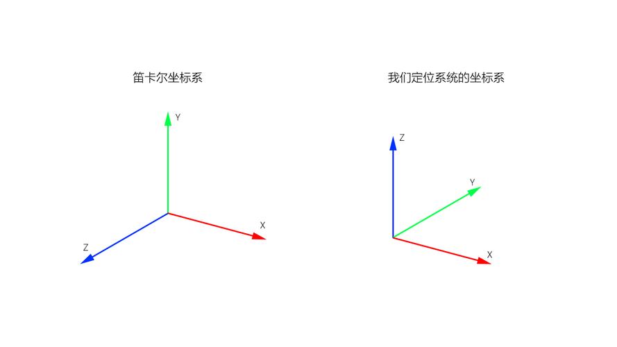 笛卡尔坐标的应用在哪？(这几种常见用途完全解析)