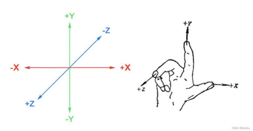 笛卡尔坐标的应用在哪?(这几种常见用途完全解析)