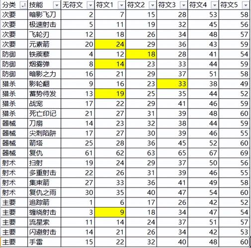 暗黑3客户端怎么更新升级?即时操作技巧分享!
