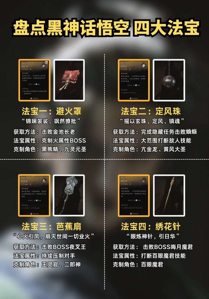 黑神话定风珠搭配推荐？最强装备组合一次搞定！
