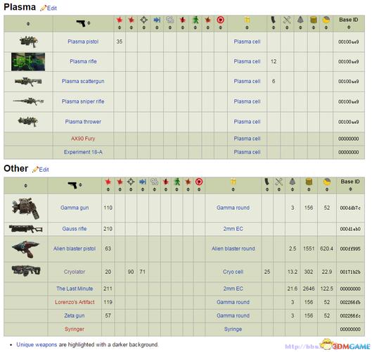 辐射4武器代码大全哪里找？常用神器直接调出