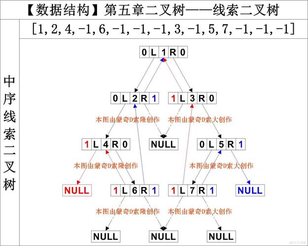 第二条线索和第一条区别？详尽对比分析全解析！