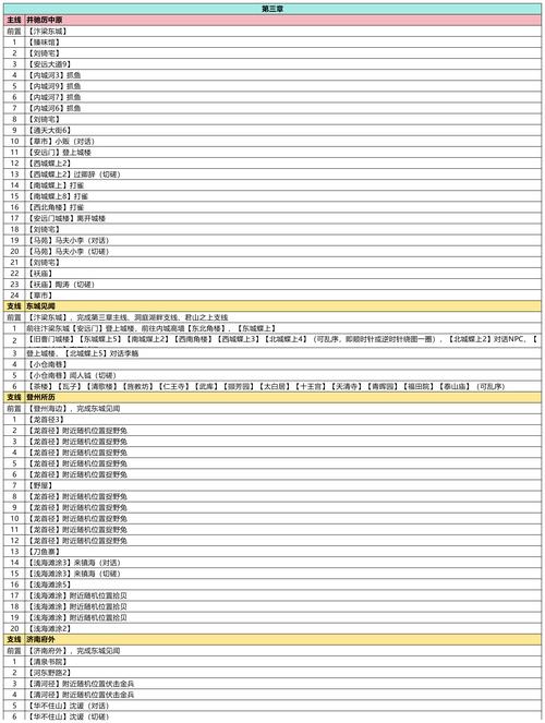 武林外传任务攻略教程(效率翻倍省时省力)