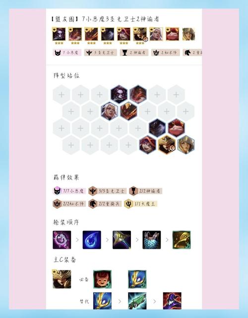 小恶魔阵容强度如何？(分析实战优势和弱点详解！)