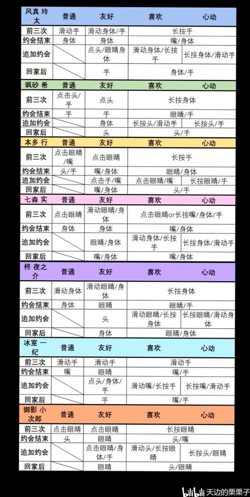 心跳回忆4怎么打出完美结局？结局达成条件详解