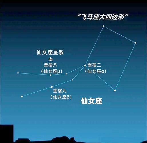 仙女座传说搭配观星？(实用找星星技巧分享)