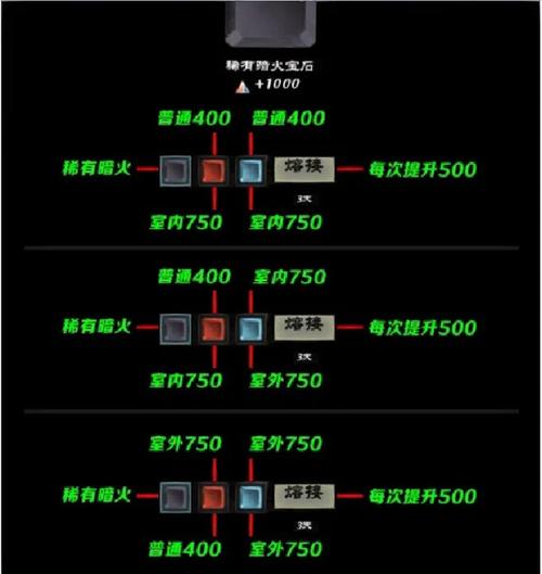 无尽之剑3装备哪里刷得快？三大高效获取途径揭秘