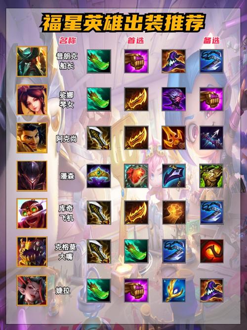 福星怎么玩连击不断?关键技巧和装备选择指南